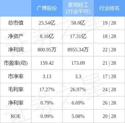 廣博股份9月29日主力資金凈流出589.51萬元，紙制品銷售業務承壓引關注